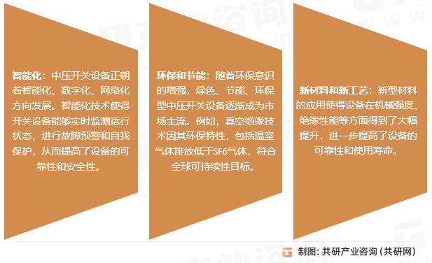 中压开关设备行业发展趋势