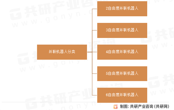 并联机器人分类