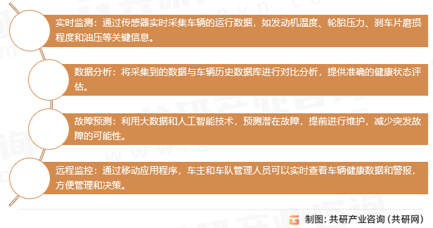 车辆健康监测系统的功能