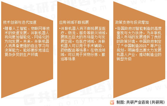并联机器人市场发展趋势