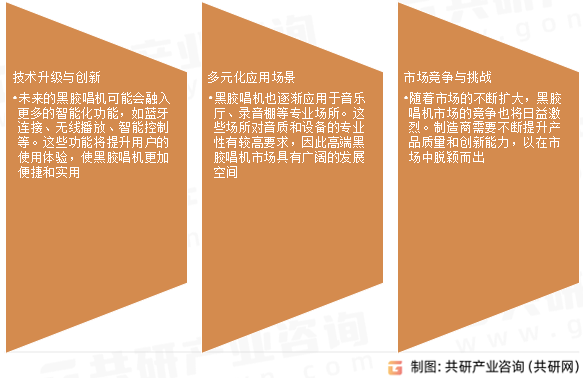 黑胶唱机市场发展趋势