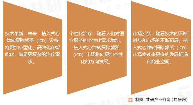 植入式心律转复除颤器（ICD）行业发展趋势