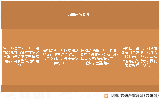 万向联轴器特点