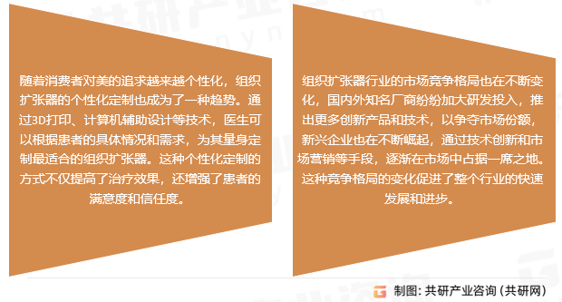 组织扩张器行业发展趋势