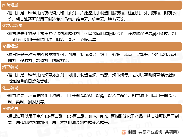 粗甘油用途