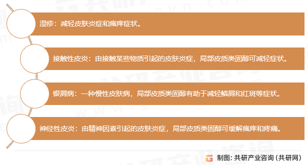 局部皮质类固醇适应症