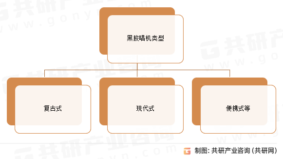 黑胶唱机类型