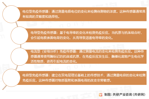 全自动电化学免疫传感器的分类