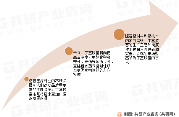 丁基胶塞发展趋势
