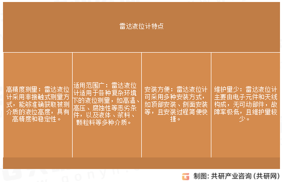 雷达液位计特点