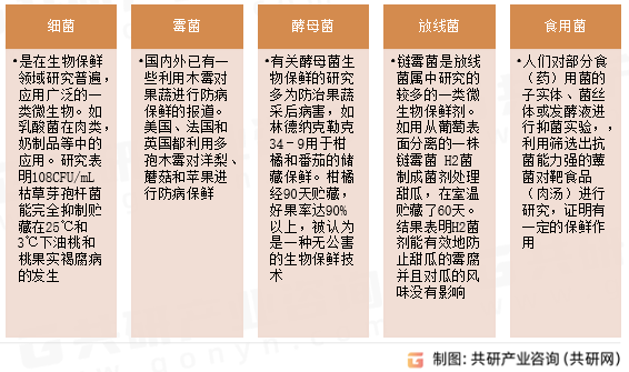 生物保鲜选用种类
