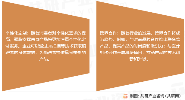 颈胸支撑束身行业发展趋势