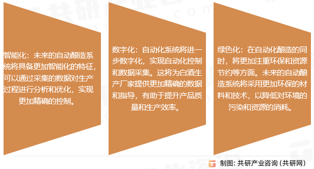 自动酿造系统行业发展趋势