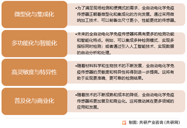 全自动电化学免疫传感器行业发展趋势
