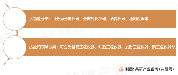 生物技术仪器分类