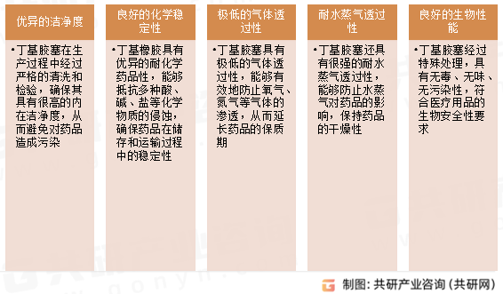 丁基胶塞性能特点