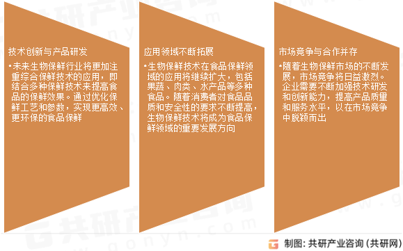生物保鲜行业发展趋势