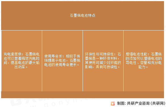 石墨烯电池特点