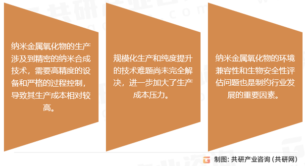 纳米金属氧化物行业挑战问题