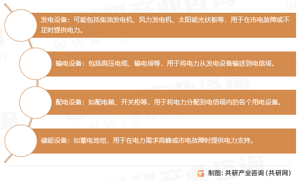 电信塔电力系统组成