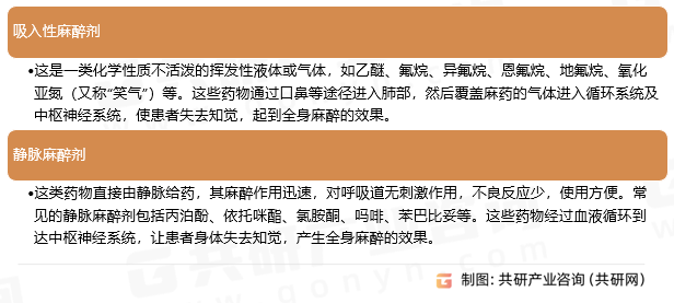 全身麻醉剂分类
