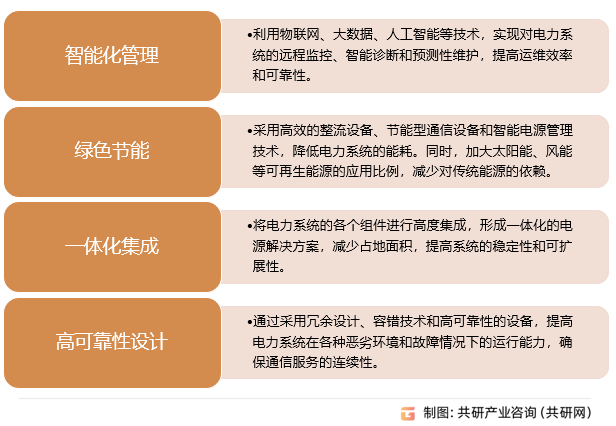 电信塔电力系统行业发展趋势