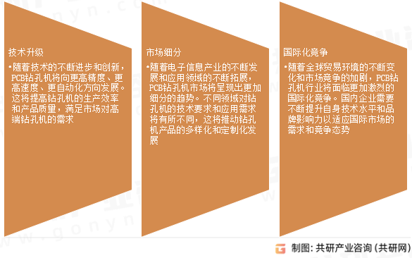 PCB钻孔机未来发展趋势