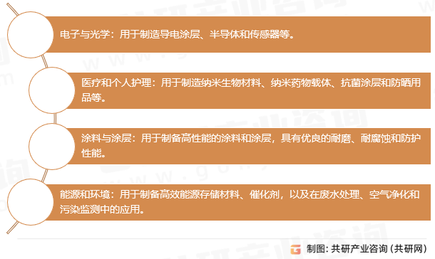 纳米金属氧化物应用领域