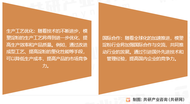 模塑淀粉行业发展趋势
