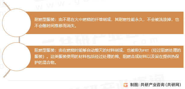 阻燃服装的类型