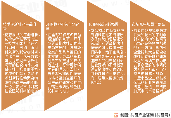 聚合物改性沥青市场发展趋势