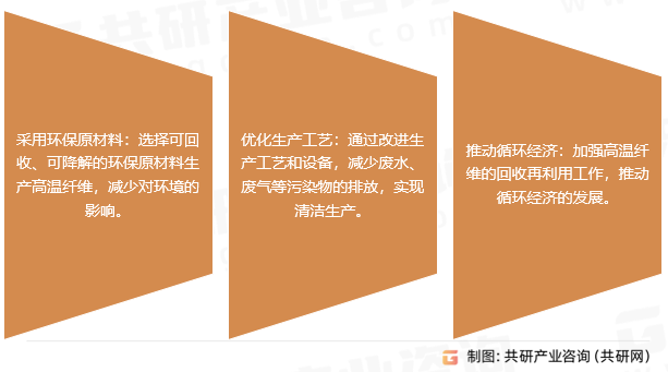 高温纤维行业趋势