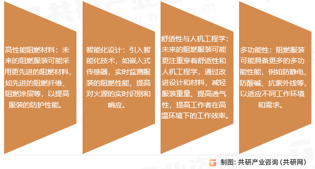 阻燃服装行业发展趋势