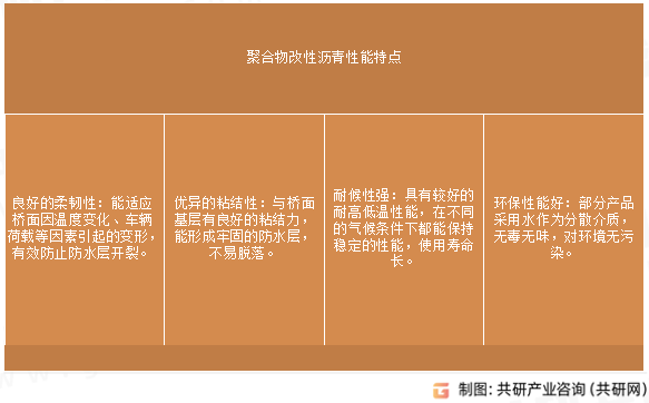 聚合物改性沥青性能特点