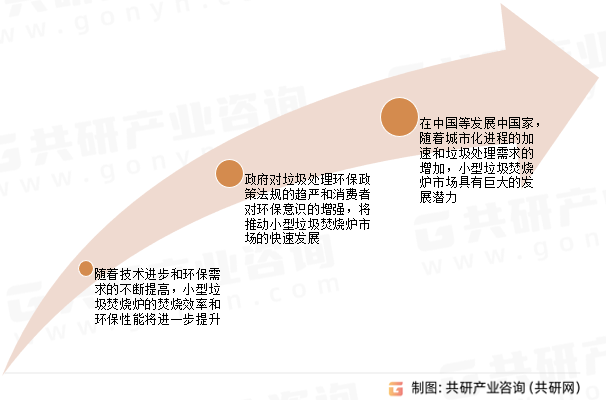 小型垃圾焚烧炉市场前景预测
