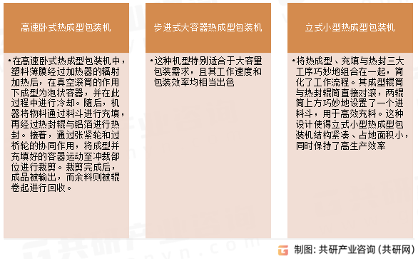 热成型包装机种类