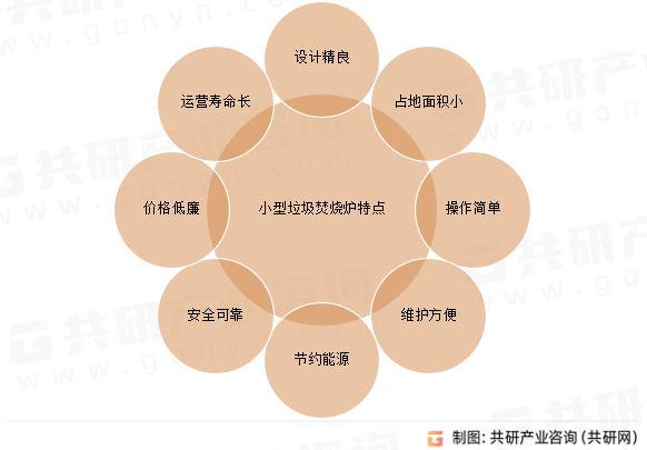 小型垃圾焚烧炉特点