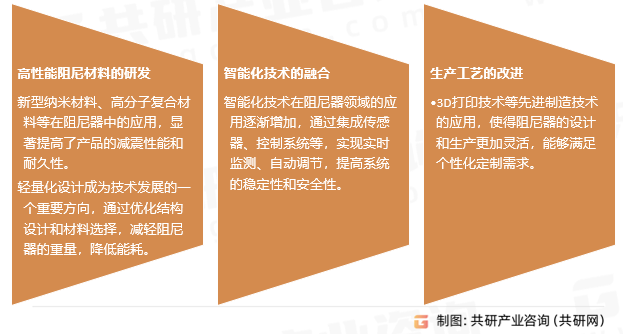 约束层阻尼行业发展趋势