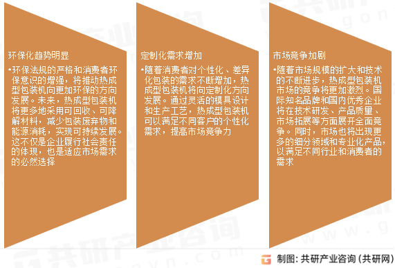 热成型包装机市场发展趋势