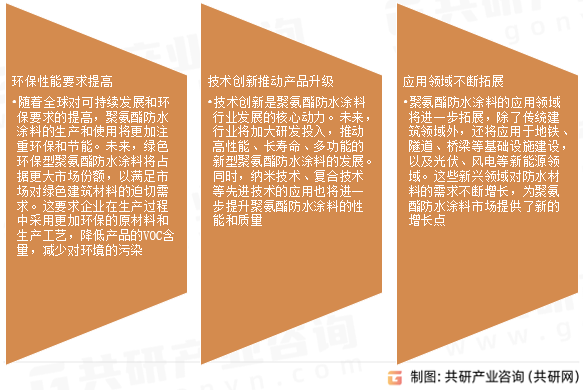 聚氨酯防水涂料市场发展趋势