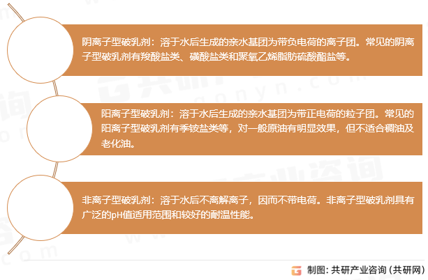 破乳剂类型
