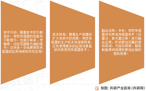 视觉传感器市场发展趋势