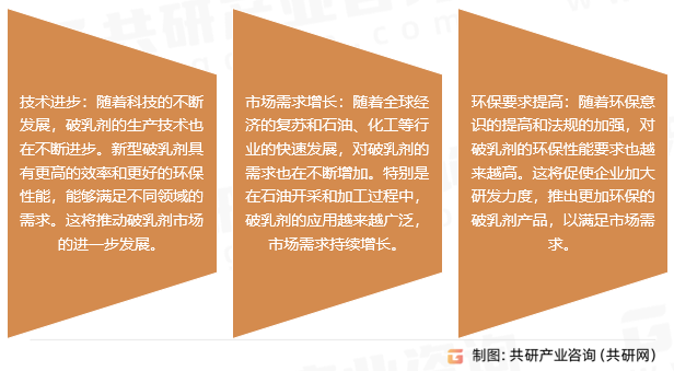 破乳剂行业发展趋势