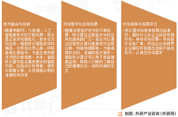 听诊器市场发展趋势