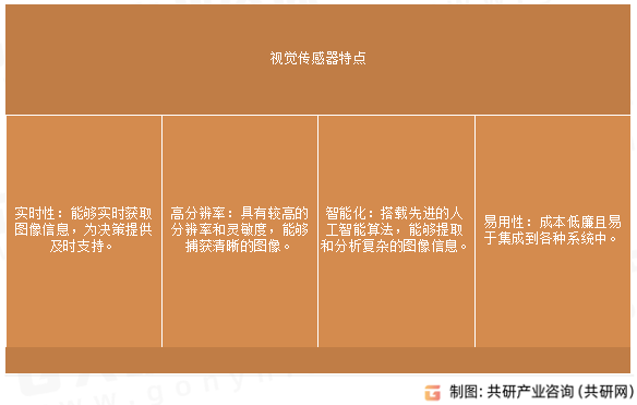 视觉传感器特点