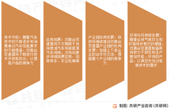 双离合变速器未来发展趋势