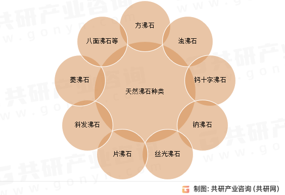 天然沸石种类