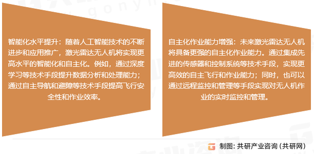 目前，激光雷达无人机市场呈现出蓬勃发展的态势。国内外众多企业纷纷涉足这一领域，推出了各具特色的激光雷达无人机产品，产品在性能、价格和应用领域等方面存在差异，满足了不同用户的需求。激光雷达无人机技术凭借其高精度、高效率和广泛的应用领域，正在成为现代测绘和监测领域的重要工具。随着技术的不断进步和应用场景的不断拓展，激光雷达无人机的市场前景将更加广阔。激光雷达无人机行业发展趋势