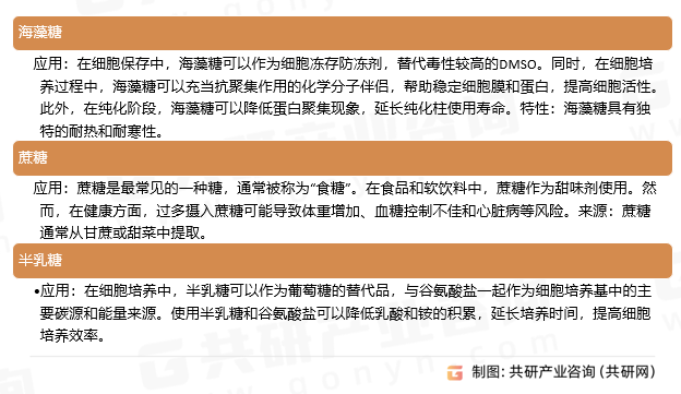 常见糖基辅料