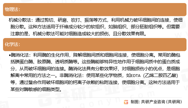 细胞解离的方法类型
